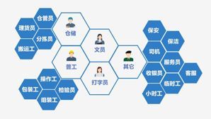 找工作擦亮眼！勞務(wù)派遣還是黑中介這樣鑒別！