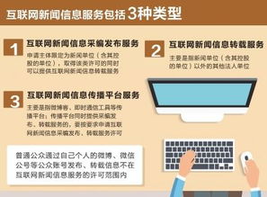新媒體如何提供互聯網新聞服務與互聯網信息服務