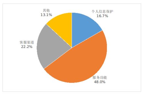 5G最新數據曝光 手機平均下載速率達131Mbps，驅動互聯網信息服務新變革